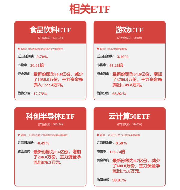 元宝枫资本 和讯投顾陈雨晴：机构主导赛道行情回归？AI下一超级趋势在哪？